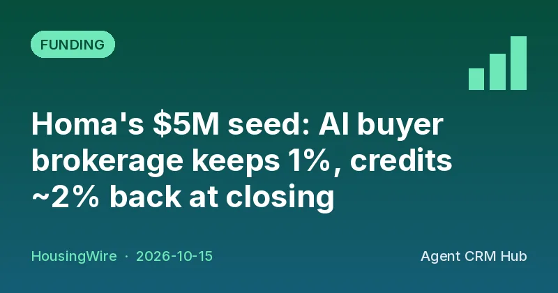 Funding cover: Homa's $5M seed: AI buyer brokerage keeps 1%, credits ~2% back at closing (HousingWire)