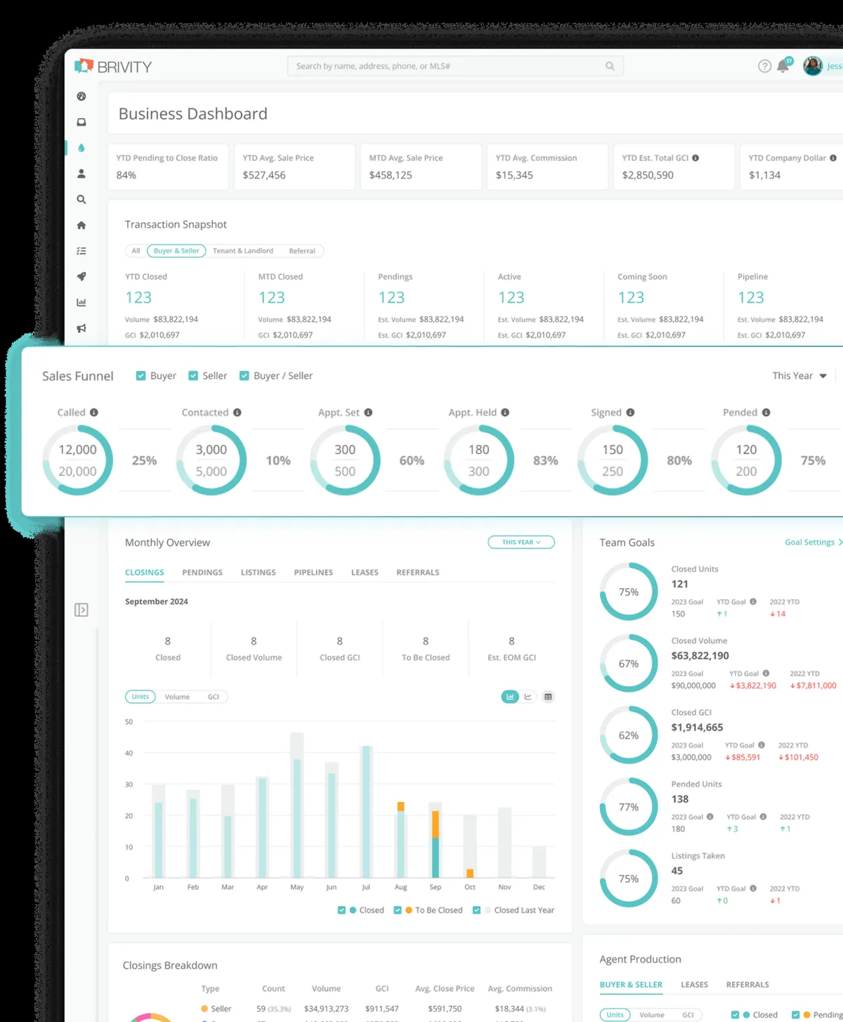 Brivity Business Dashboard with KPIs, sales funnel, and team goals — vendor-official public product image