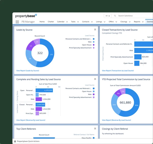 Propertybase dashboards product image — vendor-official